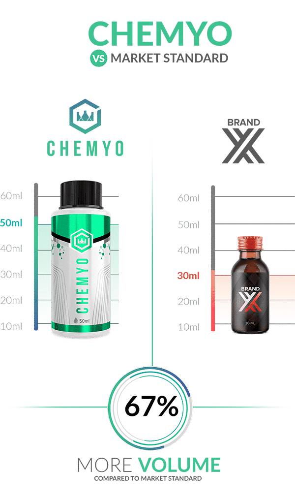S23 | S-23 SARM Solution 20mg/ml – 50ml